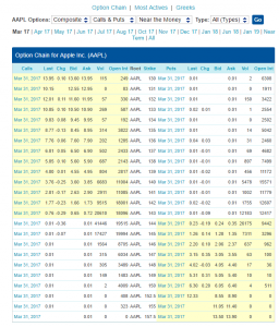 Nasdaq Apple option chain