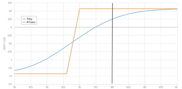 Option Credit Spreads Explained Video Breakdown Trade Options With Me