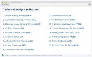 signals indicators