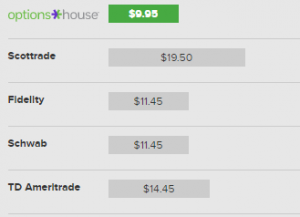 optionshouse commission comparison