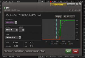 optionshouse spread created