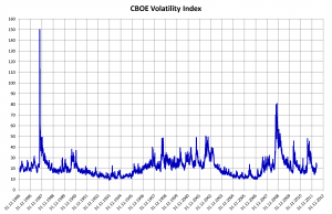 CBOE VIX price history