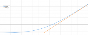 long call option payoff diagram