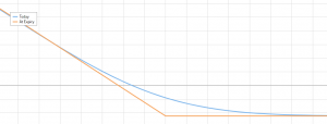 long put options payoff diagram