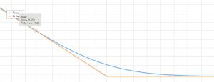 long put options payoff diagram