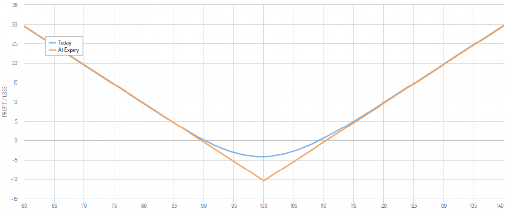 Option Straddle Strategies | Trade Options With Me