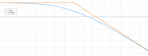 short call payoff diagram