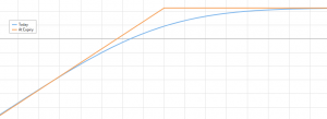 short put payoff diagram