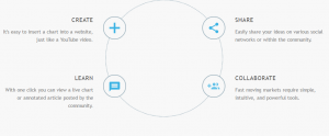 tradingview social