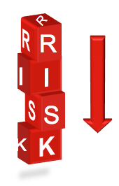 Trading Risk