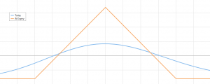 Option Butterfly Strategy long