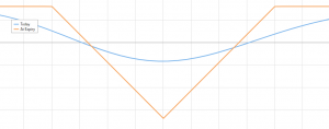 short butterfly option