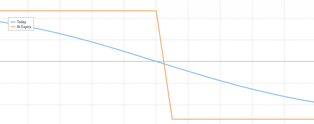 credit spread option strategy