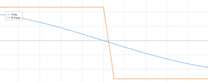 credit spread option strategy