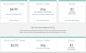 ally invest pricing