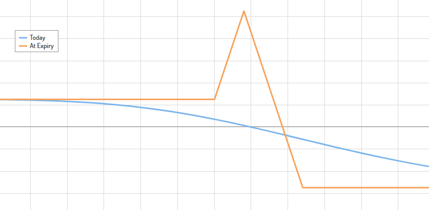 broken wing butterfly option trade