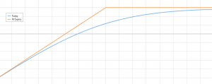 covered call payoff diagram
