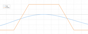 iron condor option strategy