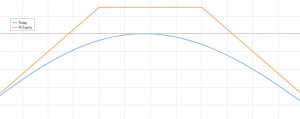 strangle option strategy