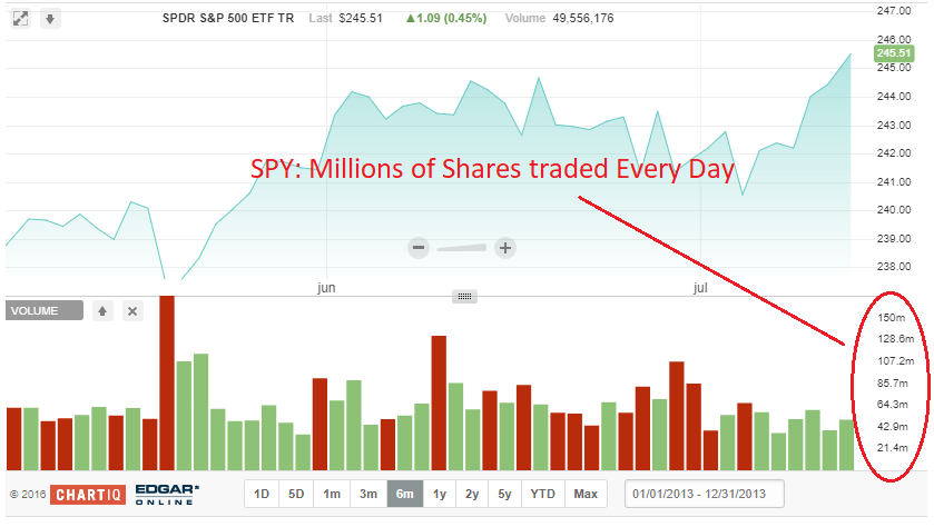 spy etf volume