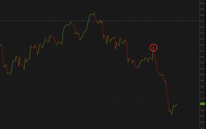 iwm option trade entry chart