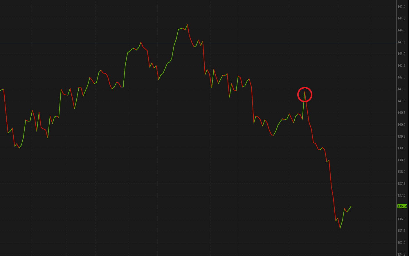 iwm option trade entry chart