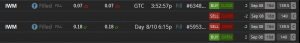 iwm 2nd case study credit spread