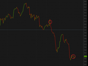 Iwm chart credit spread example