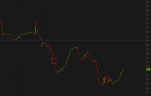 Iwm chart credit spread example