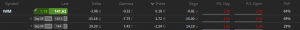IWM option trade open
