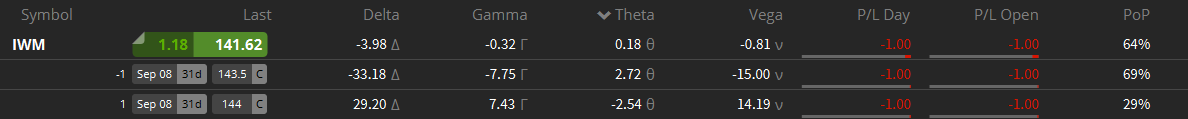 IWM option trade open