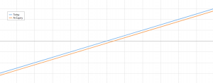 synthetic long stock
