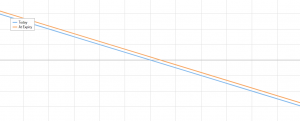 synthetic short stock