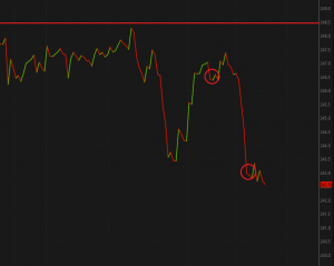 How To Buy Spy Etf