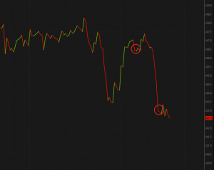 spy etf chart