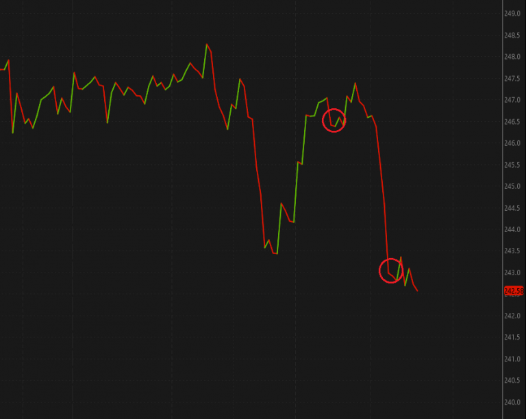 spy etf chart Trade Options With Me
