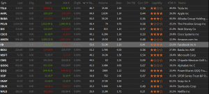 tastyworks watchlist example