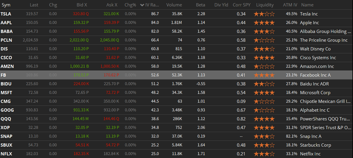 tastyworks vs thinkorswim