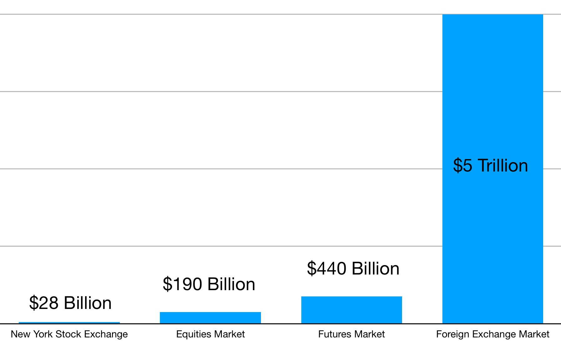 Forex Market Size Comparison Trade Options With Me - 