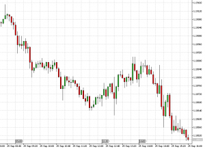 chart technical analysis