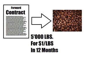 forward contract explained