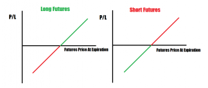 futures payoff diagram