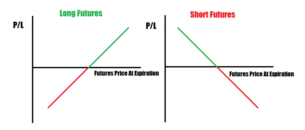 short position profit calculator