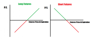 futures payoff diagram