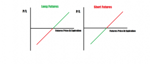 futures payoff diagram