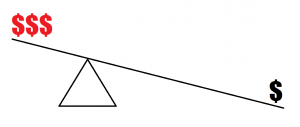 forex what is leverage