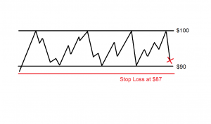risk management stop loss