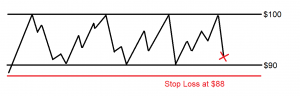 risk management stop loss