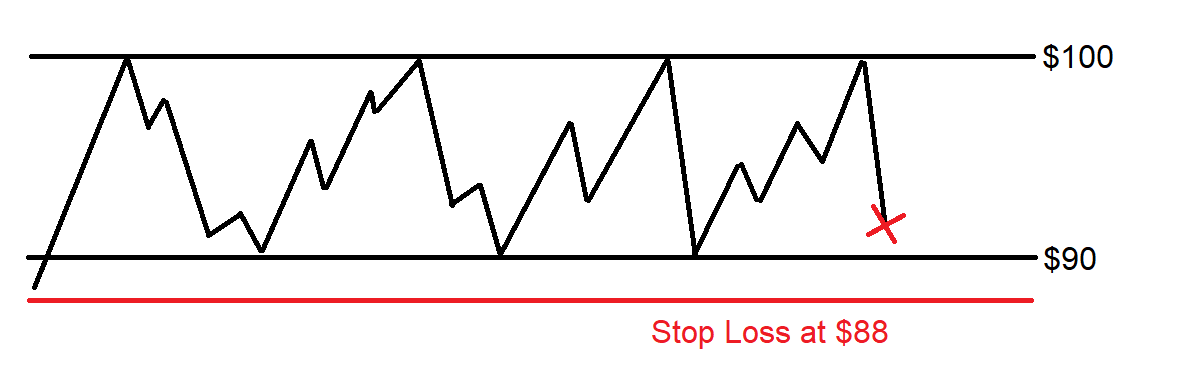 risk management stop loss