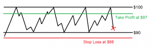 risk management risk reward